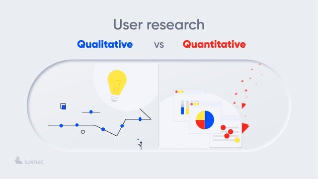 Visual representation of Qualitive vs Quantitative User Resarch