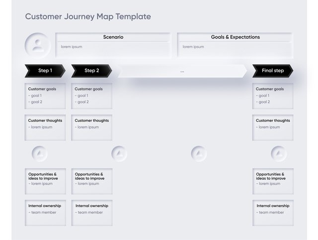 template of User Experience Map