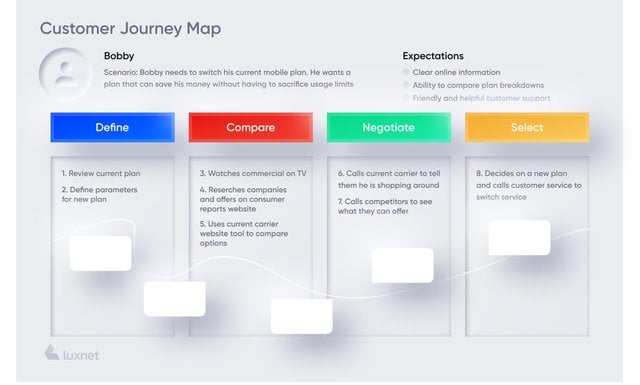customer journey map summarize