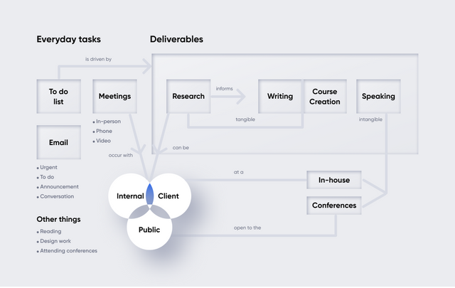 what is cognitive mapping